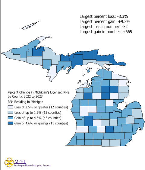 map showing population change by county of MI RNs from 2022 to 2023
